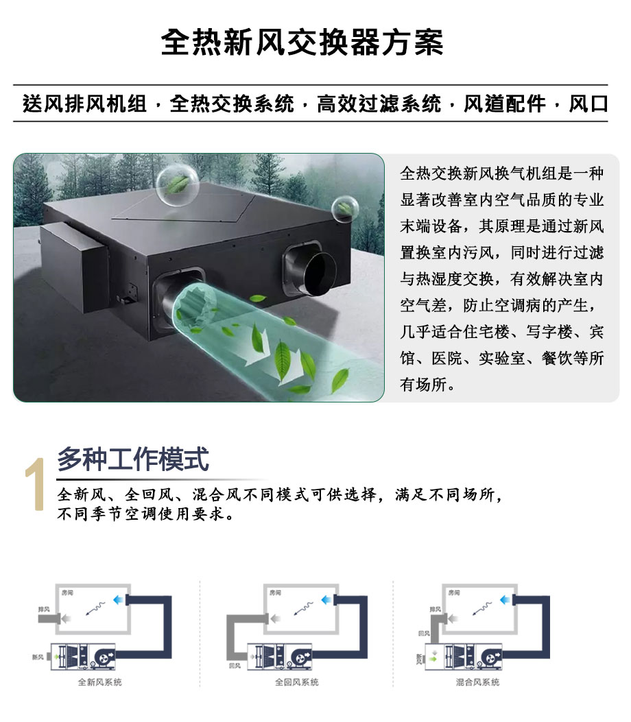 新風系統(tǒng)工程