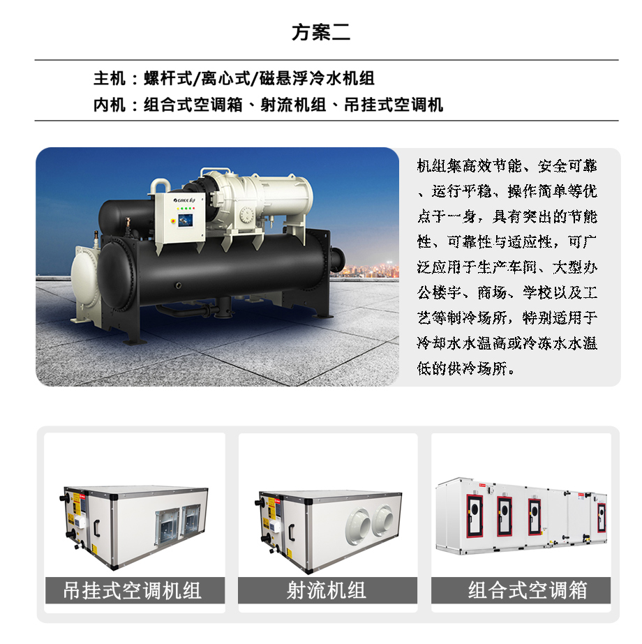螺桿冷水機組